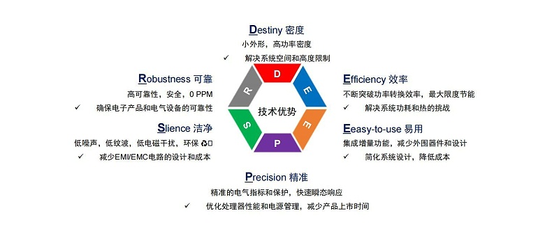 芯洲-国产芯片-技术优势-狼群视频在线观看www电子