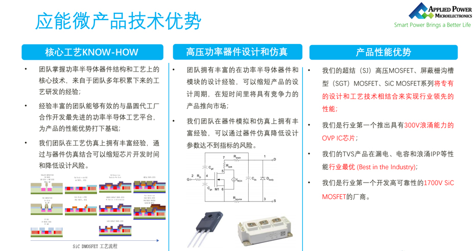 应能微技术优势-狼群视频在线观看www电子